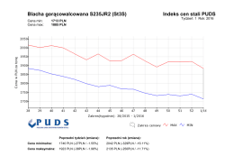 Indeks cen stali PUDS Blacha gorącowalcowana S235JR2 (St3S)