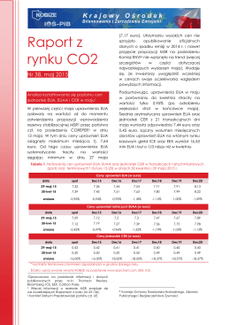 Raport z rynku CO2 maj 2015