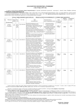 OGŁOSZENIE BURMISTRZA PODDĘBIC
