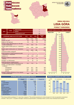 LISIA GÓRA - Urząd Statystyczny w Krakowie