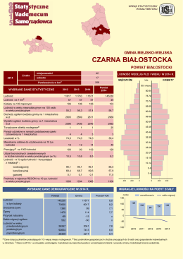 Czarna Białostocka - Urząd Statystyczny w Białymstoku