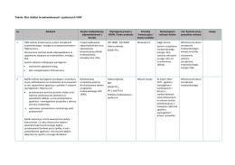 Tabela: Plan działań śerodowiskowych I społecznych VWP