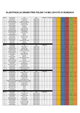 klasyfikacja grand prix polski 1/4 mili 2015 po iv rundach