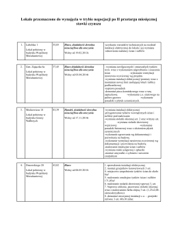 Lokale przeznaczone do wynajęcia w trybie negocjacji po II