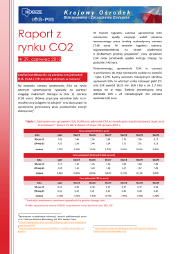Raport z rynku CO2 czerwiec 2015
