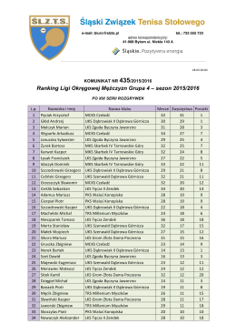 Ranking Ligi Okręgowej Mężczyzn Grupa 4 – sezon 2015/2016