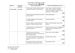 Plan funduszu sołeckiego na 2016 r. planowane środki 194 717,58