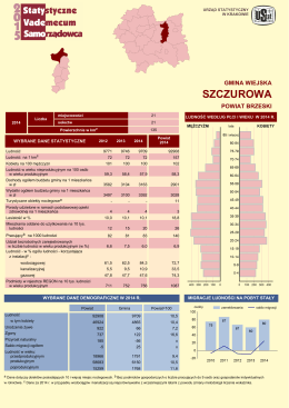 Szczurowa - Urząd Statystyczny w Krakowie