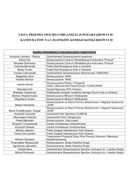 Lista kandydatów na członków komisji konkursowych na