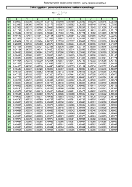 całka z gestości prawdopodobieństwa rozkładu normalnego