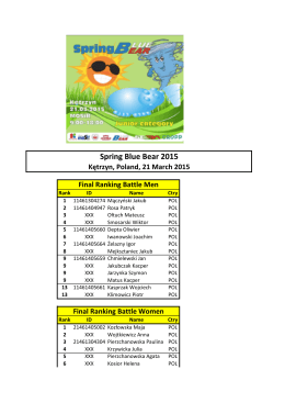 Final Results Spring Blue Bear 2015.xlsx