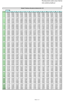 Tablice statystyczne - rozklad F - alfa 0,10 - zadania