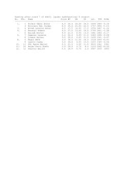 Ranking after round 7 of XXXII. Lauder Sakkfesztivál E csoport No