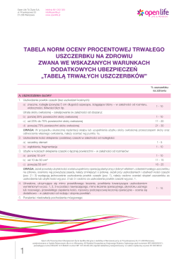 OPEN Tabela_trwalych_uszczerbków-1