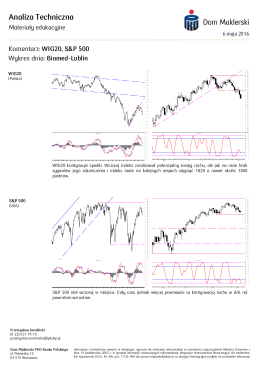 Analiza Techniczna WIG 20, S&P 500. Wykres dnia: Biomed