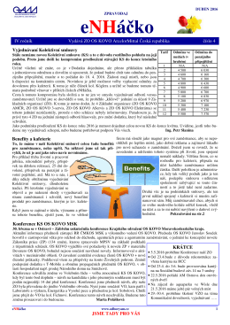 eNHáčko č.4 - ZO OS KOVO AM ČR