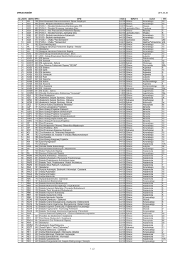 WYKAZ KODÓW 2015-02-26 ID_JEDN JEDN MPK OPIS KOD