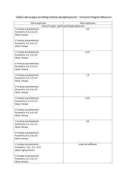 Tabela obrazująca przebieg testów akceptacyjnych