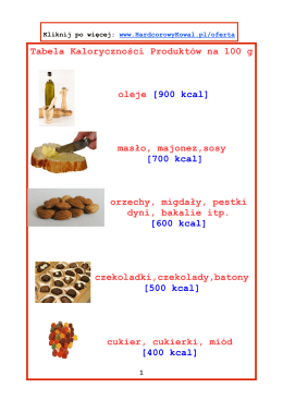 Tabela Kaloryczności Produktów na 100 g oleje [900 kcal