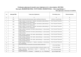 Tematy prac dyplomowych 2015/16 Inżynieria Środowiska lista