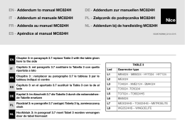 Addendum to manual MC824H IT - Addendum al manuale