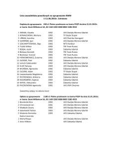 Lista powolanych zawodników KWM Cetniewo 1-11.06.2015