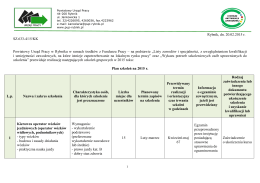1. Plan szkoleń na 2015 r. - Powiatowy Urząd Pracy w Rybniku