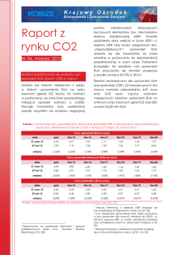 Analiza Rynku CO2 marzec 2015