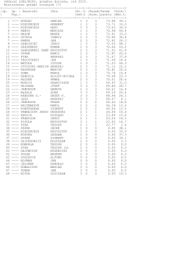 Oddział LUBLINIEC, gołębie dorosłe, rok 2015. Mistrzostwo gołębi