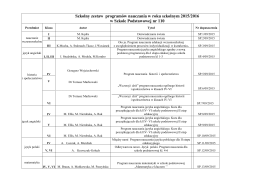 Szkolny zestaw programów nauczania w roku szkolnym 2015/2016