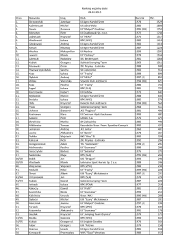 Ranking wspólny skoki 28.02.2015