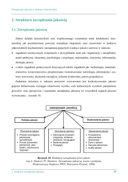 2. Struktura zarządzania jakością