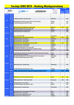 Turnieje2015ISBO1