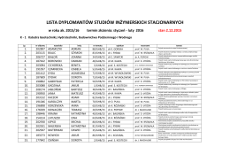 lista dyplomantów studiów inżynierskich stacjonarnych