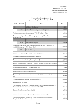 Plan wydatków majątkowych przewidzianych do realizacji w 2015r