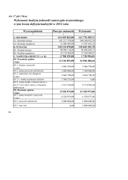 Informacja z art.37 ustawy i finansach publicznych za 2014 rok