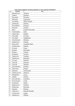 Lista osób przyjętych do Bursy Szkolnej w roku szkolnym 2015/2016