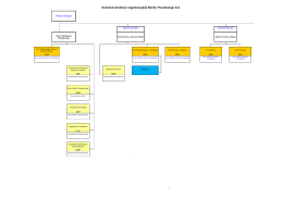 Struktura Organizacyjna Banku Pocztowego()