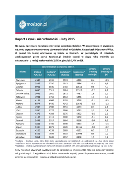Raport z rynku nieruchomości – luty 2015