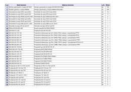 Kod towaru Nazwa towaru Stan 2 10 27 28 L.p. j.m.