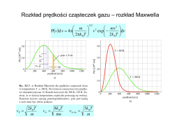 Rozkład prędkości cząsteczek gazu – rozkład Maxwella