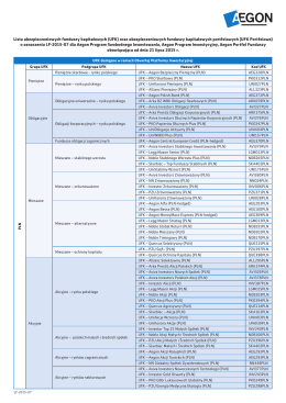 Lista ubezpieczeniowych funduszy kapitałowych (UFK) oraz