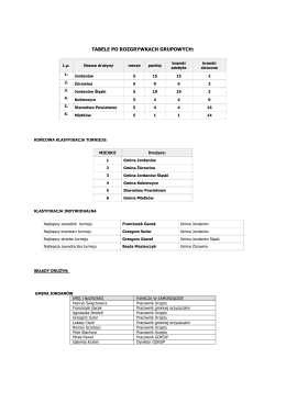 wyniki turnieju - Jordanów Śląski