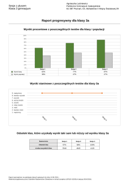 Raport progresywny dla klasy 3a