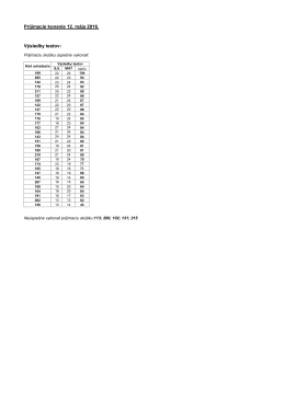 Prijímacie konanie 12. mája 2016. Výsledky testov: