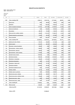 REKAPITULÁCIA ROZPOČTU