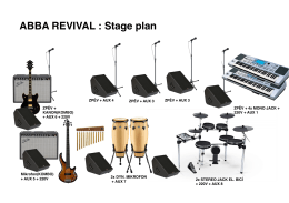 ABBA REVIVAL : Stage plan