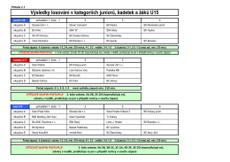 Výsledky losování v kategoriích juniorů, kadetek a žáků U15