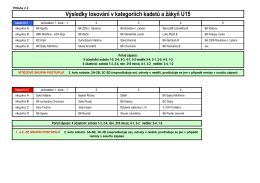 Výsledky losování v kategoriích kadetů a žákyň U15