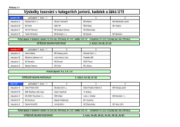 Výsledky losování v kategoriích juniorů, kadetek a žáků U15